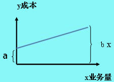 半變動成本