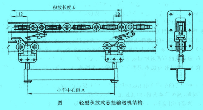 輕型積放式懸掛輸送機(jī)結(jié)構(gòu)