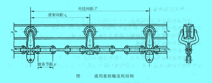 通用懸掛輸送機(jī)結(jié)構(gòu)
