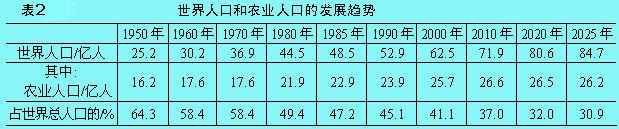 結(jié)構(gòu)相對(duì)指標(biāo)