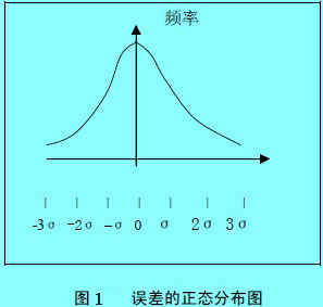 隨機誤差