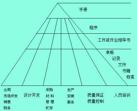 Image:質(zhì)量體系文件要素.jpg