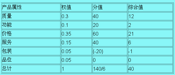 顧客滿意度