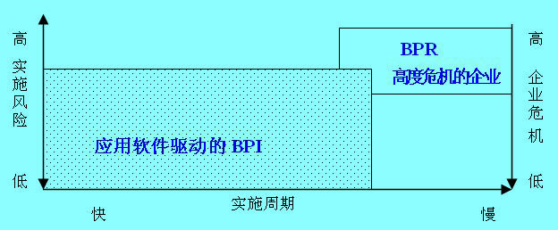 Image:BPI、BPR影響力變化.jpg