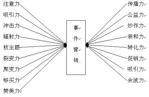 事件營銷,event marketing,活動(dòng)營銷