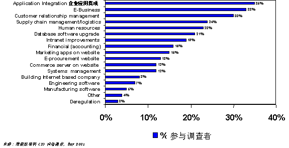 Image:企業(yè)應(yīng)用集成3.gif