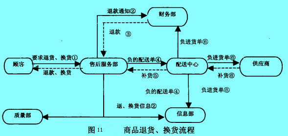 Image:商品退貨、換貨流程.jpg