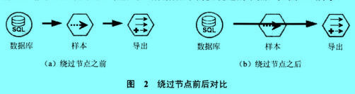 Image:繞過節(jié)點(diǎn)前后對比.jpg