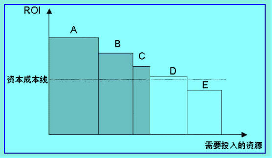 市場(chǎng)營(yíng)銷組合