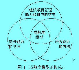 Image:模型構成.jpg