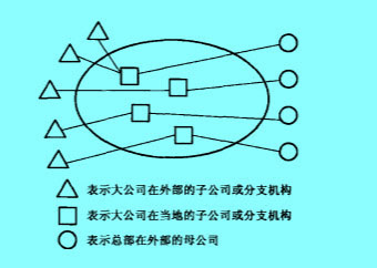 Image:衛(wèi)星平臺(tái)式企業(yè)群落示意圖.jpg