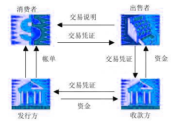 Image:移動支付流程.jpg