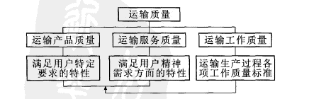 Image:運輸質(zhì)量的構(gòu)成.png