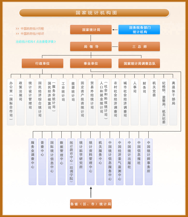 Image:國(guó)家統(tǒng)計(jì)局機(jī)構(gòu)設(shè)置圖.jpg