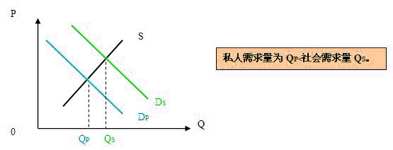 Image:外部經(jīng)濟.jpg