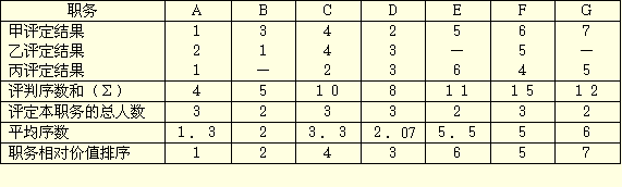 配對(duì)比較法