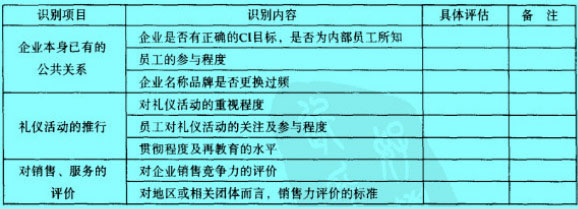 Image:企業(yè)外在形象識別評估表.jpg