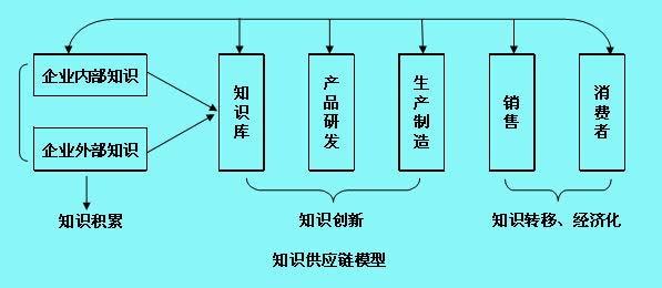 Image:知識(shí)供應(yīng)1.jpg