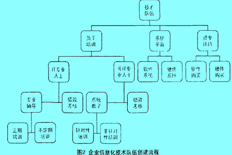 Image:企業(yè)信息化建設圖4.jpg