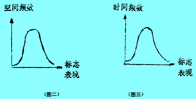 Image:大量統(tǒng)計(jì)法與統(tǒng)計(jì)2.jpg