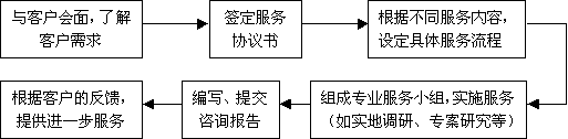 Image:財(cái)務(wù)顧問.gif