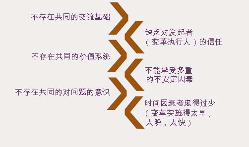 Image:變革危險(xiǎn).jpg