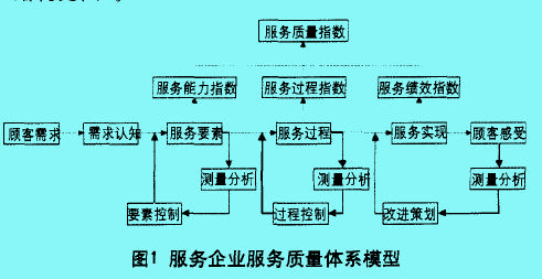 Image:服務(wù)質(zhì)量1.jpg