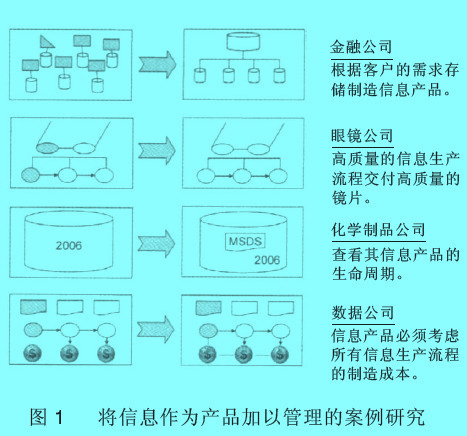 Image:信息產(chǎn)品管理.jpg