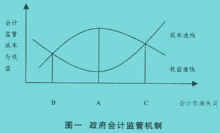 Image:政府會(huì)計(jì)管制.jpg