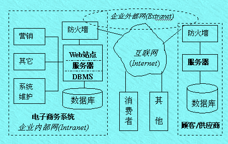 Image:企業(yè)電子商務系統(tǒng).jpg