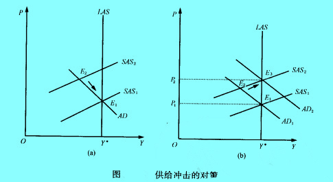 Image:圖供給沖擊的對策.jpg