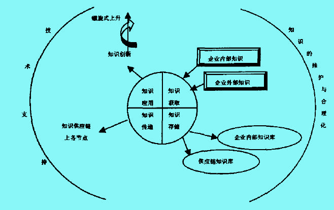 Image:知識(shí)供應(yīng)2.jpg