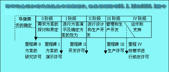 Image:防御設(shè)備的添加.jpg