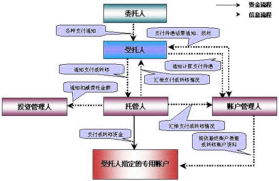 Image:待遇給付環(huán)節(jié)運作流程圖.jpg