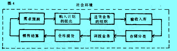 Image:社會(huì)環(huán)境.jpg