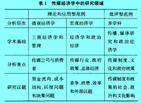 Image:傳媒經(jīng)濟學中的研究領域.jpg