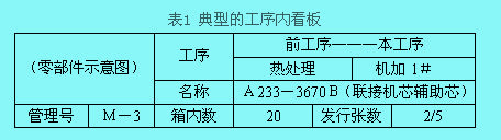 看板管理
