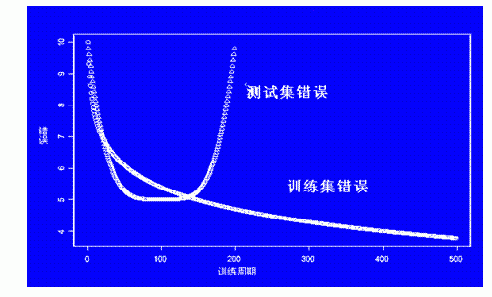 人工神經(jīng)網(wǎng)絡