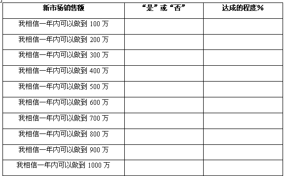 Image:自我效能測量表.GIF