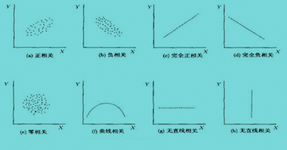 相關(guān)