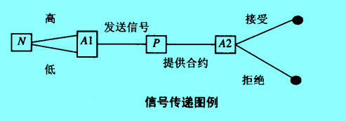 Image:信號(hào)傳遞.jpg