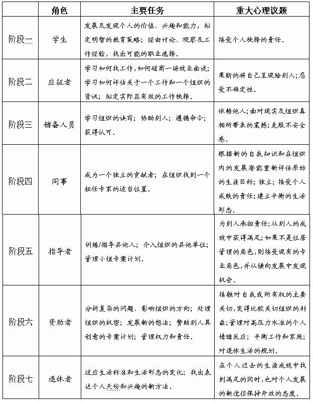 Image:角色任務.gif