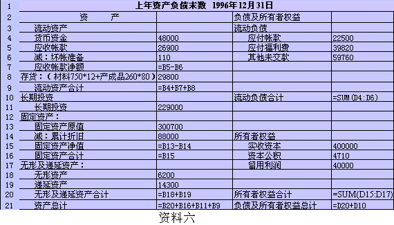 Image:工作表是初期資料負(fù)債表.gif