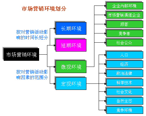 Image:市場(chǎng)競(jìng)爭(zhēng)環(huán)境劃分.gif