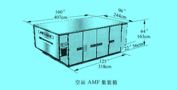 空運(yùn)AMF集裝箱