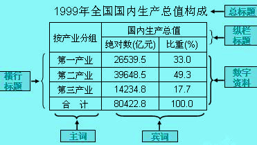 統(tǒng)計表
