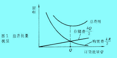 Image:經(jīng)濟型模型.jpg