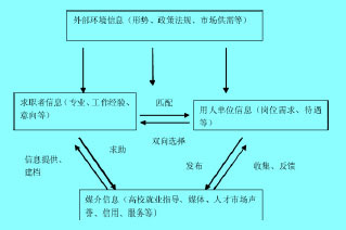 Image:職業(yè)信息體系.jpg