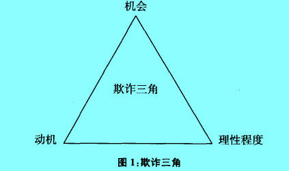 Image:財務欺詐.jpg