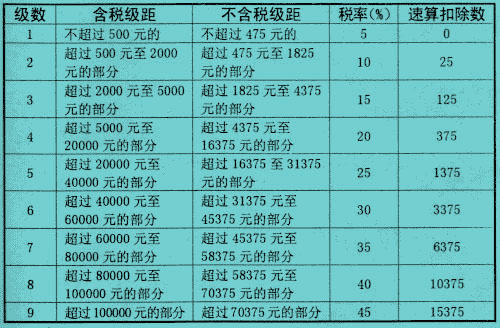 Image:工資稅率表.jpg